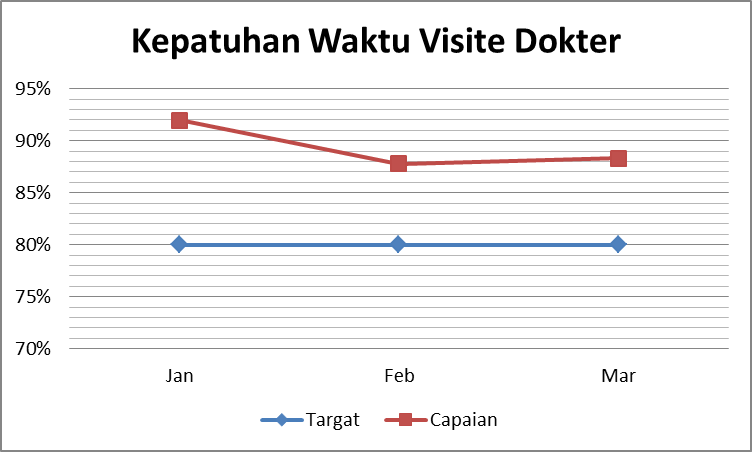 Fondasi Kebijakan INM